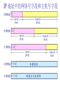 ip地址子网掩码