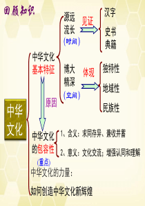7.1 永恒的中华民族精神课件 2018最新
