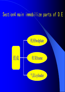 第二章第4节--柴油机固定部件