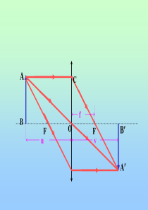 凸透镜、凹透镜成像原理与公式
