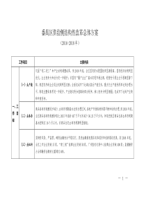 番禺区供给侧结构性改革总体方案