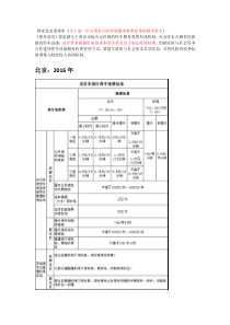 全国重点城市停车费汇总