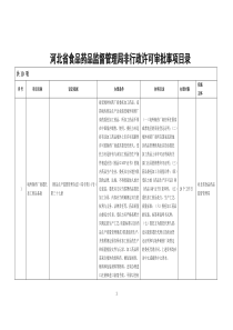 河北省食品药品监督管理局非行政许可审批事项目录