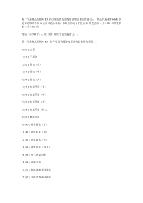 艾诺迪亚4全物品代码