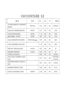 河南省中医药研究院课题一览表