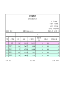 各类技术合同统计表