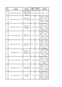 河南省医药公司名单