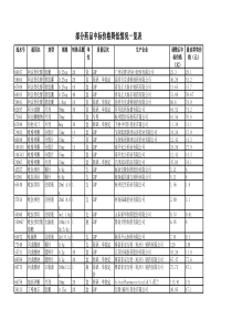 河南基本药物部分药品中标价格降低