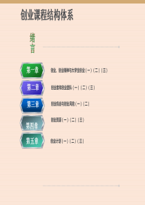 创业基础讲义2016.5.17