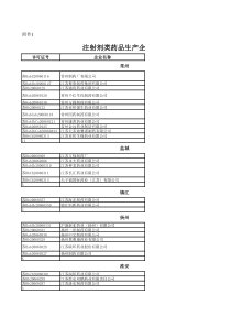 注射剂类药品生产企业名单