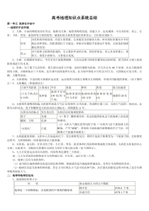 高考地理知识点大汇总