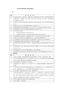 浙江省药品零售连锁企业验收实施标准(1)