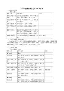 园林景观设计范围及内容