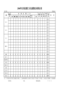 总承包公司内部定额及结算单