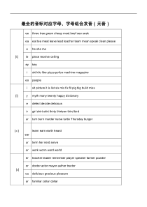 最全的字母与字母组合对应音标发音