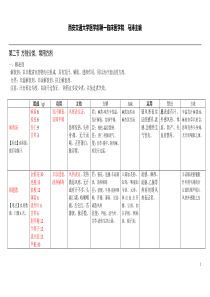 华北电力大学-任建文-电力系统分析基础(第5章)