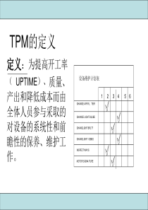 生产可运行性全员生产性维护部分