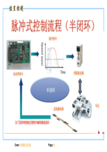 运动控制卡和PLC实现位置控制