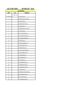 浙江省晋升职称一、二级刊物名录一览表