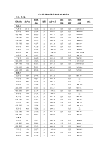 灵石县农村药品监督信息员基本情况统计表