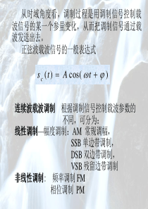 第四章 模拟调制技术