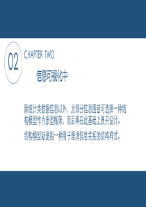 信息可视化设计-第2章