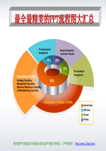 最全最精美的PPT流程图大汇总