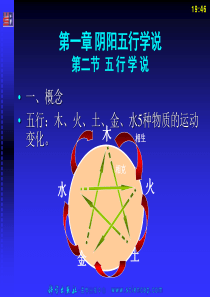第1章第2节五行学说 中医护理学