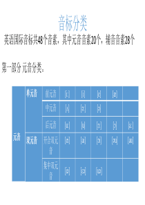 英语音标专项教学