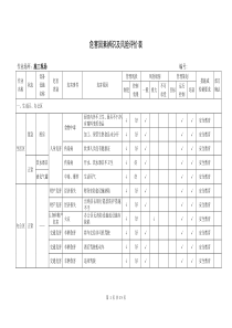 危害因素辨识及风险评价表2