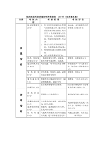 医技科室质控表