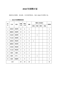 2018年招聘计划