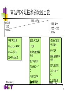 第四代核能系统――高温气冷堆技术
