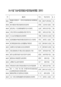 申报二年广东省中医药科研课题一览表
