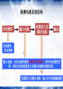 第四章 光电信号检测电路