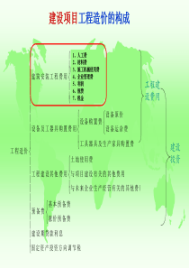 建筑安装工程费用项目组成.