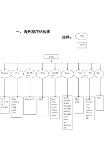 java编写的贪吃蛇游戏源码