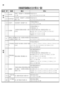 银监会非现场监管基础指标定义及计算公式一览表