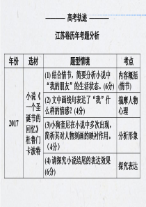 小说的情节梳理.ppt [自动保存的]