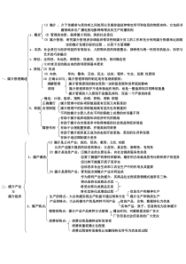 媒介管理学概论-邵培仁