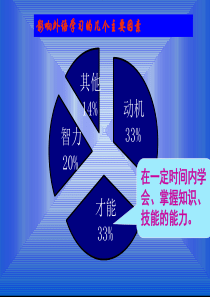 影响外语学习的几个主要因素.