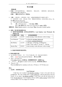 小升初英语作文专题