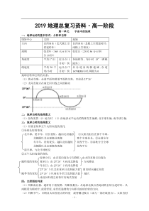 高中地理全部知识点总结大全