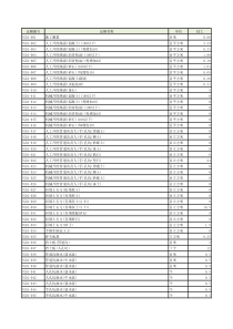 2017最新标准定额Excel版