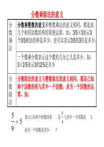 六年级数学上册知识点整理