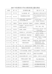 2017年春希望小学安全教育内容安排表