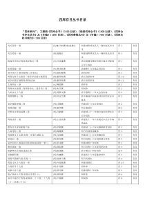 《四库全书存目丛书》目录-总表