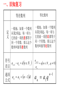 等比数列性质(2)