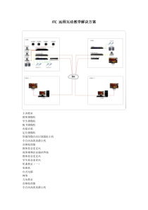 ITC 远程互动教学解决方案
