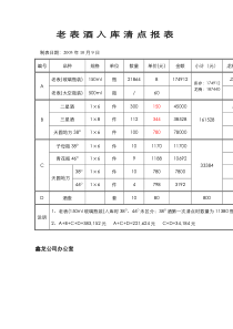 老表酒（03.10.9入库报表）